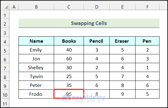 Final output of method 7 to Swap Cells in Excel