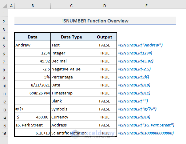 isnumber function overview in excel
