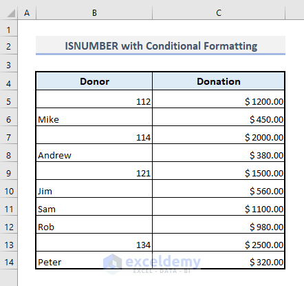 isnumber with conditional formatting in excel