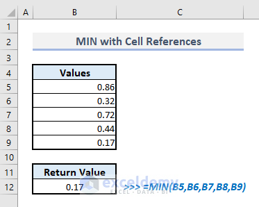 min functions with cell references in excel