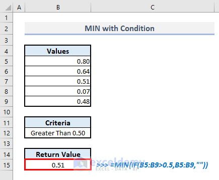 min function with condition or criteria in excel