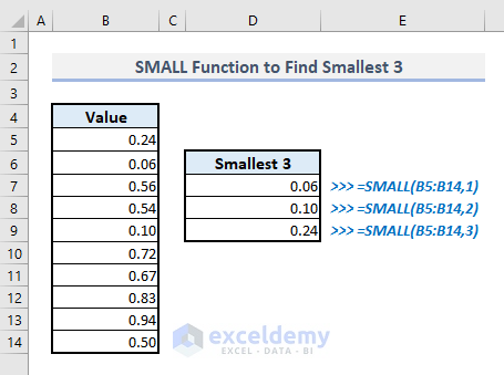 small function to find smallest 3 in excel