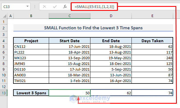 small function to find the lowest time spans in excel