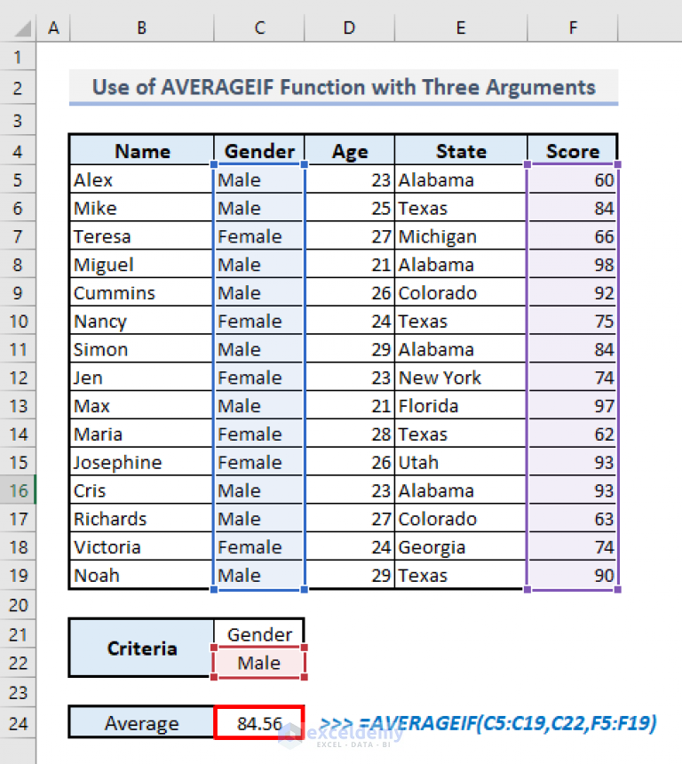 how-to-use-averageif-function-in-excel-8-suitable-applications