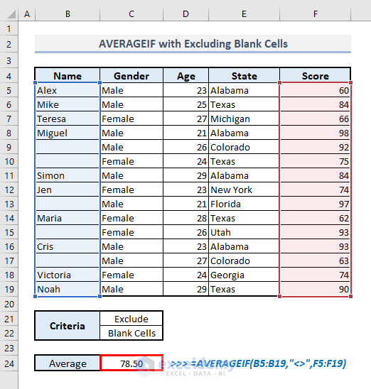 averageif function with or without blank empty cells in excel