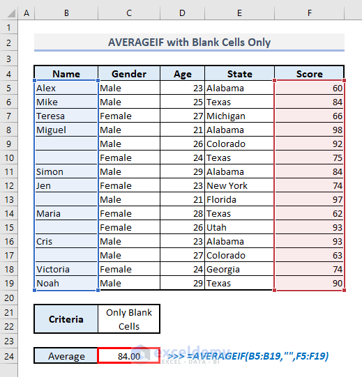 averageif function with or without blank empty cells in excel