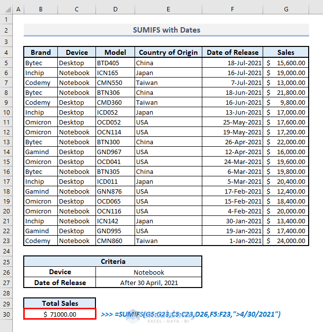 sumifs function overview in excel