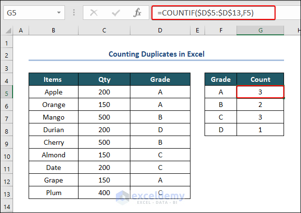 Overview to Count Duplicates