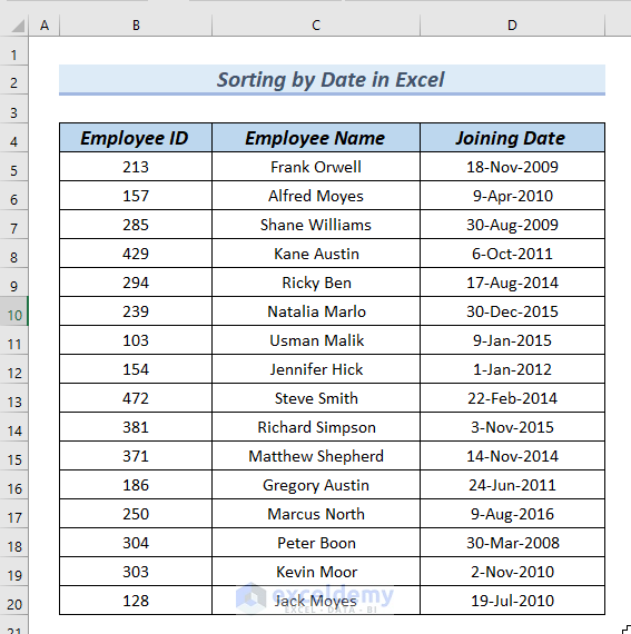 Datastet for Sorting by Date in Excel