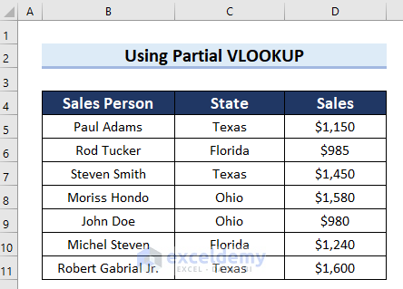 Dataset for Using Partial VLOOKUP in Excel