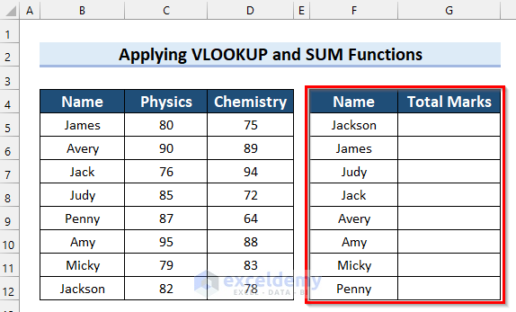 Apply VLOOKUP to Find Values from Multiple Columns and Get Total in Excel
