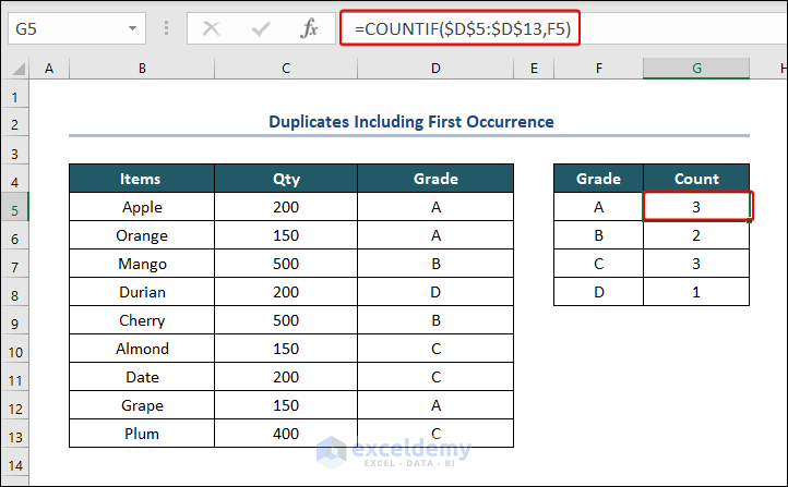 Count Duplicates with First Occurrence in Excel