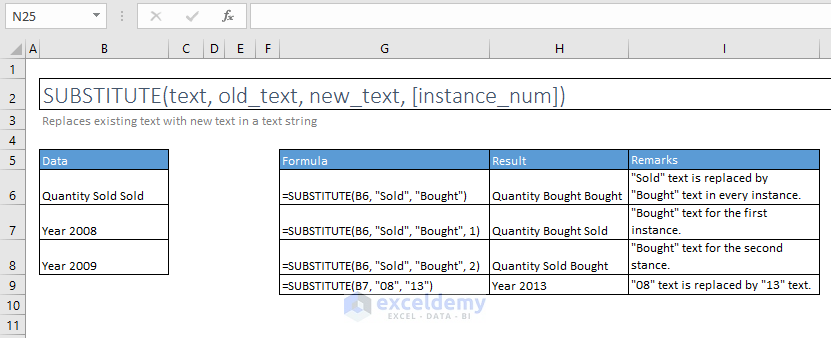 substitute function excel syntax and examples 