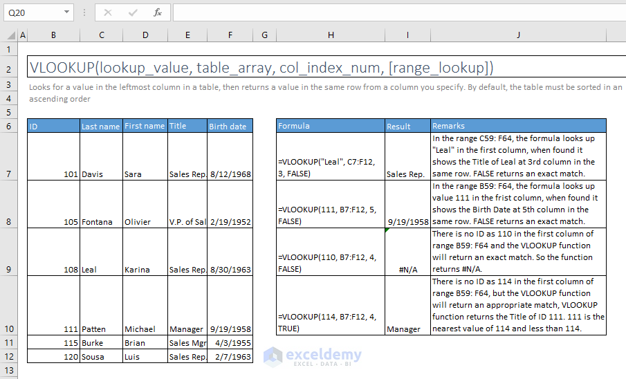 vlookup function excel syntax and examples