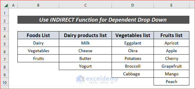 Use INDIRECT Function for Dependent Drop Down