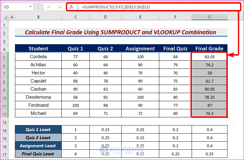 Calculate Final Grade Using SUMPRODUCT and VLOOKUP Combination