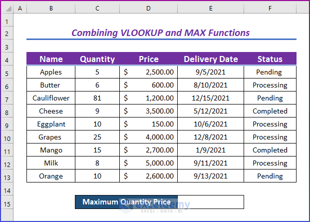 Combining VLOOKUP and MAX Functions to Find Max of Multiple Values in Excel 