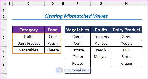 Clearing Mismatched Values from a Multiple Dependent Drop-Down List with Excel VBA