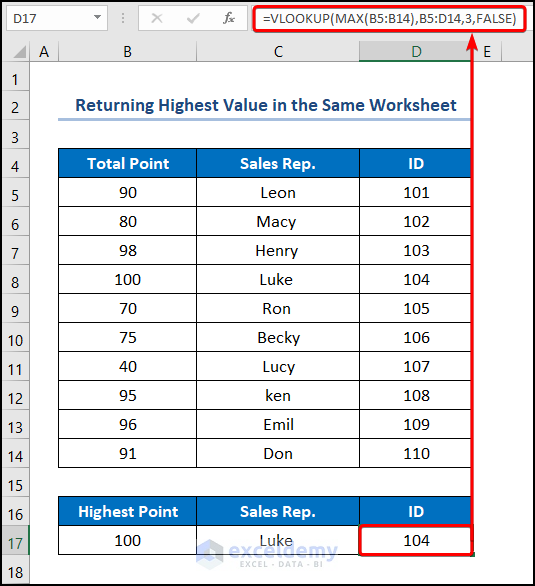 vlookup highest value Return Highest Value in the Same Worksheet