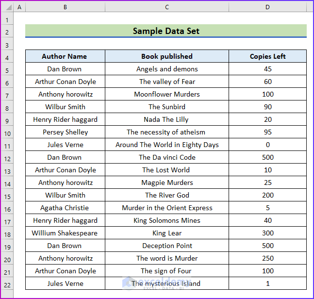 4 Easy Methods to Sort Alphabetically with Multiple Columns in Excel