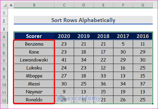 Sort Rows Alphabetically and Keep Rows Together in Excel