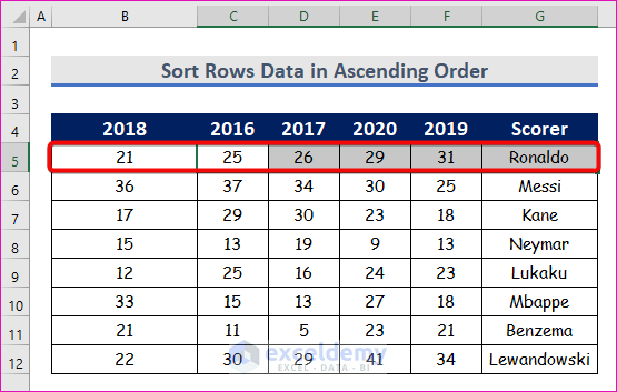 Sort Rows Data in Ascending Order