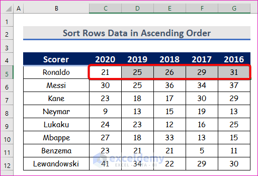 Sort Rows Data in Ascending Order