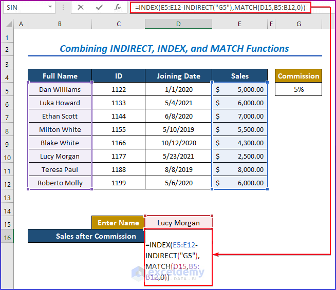 Combining INDIRECT, INDEX, and MATCH Functions to Find Data 