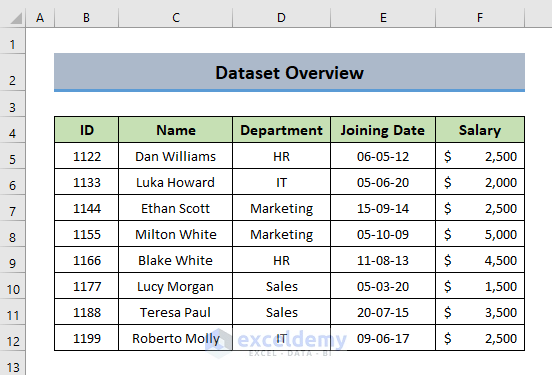 Dataset to Use VLOOKUP in VBA 