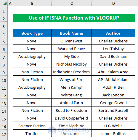 Sample Dataset of IF ISNA Function