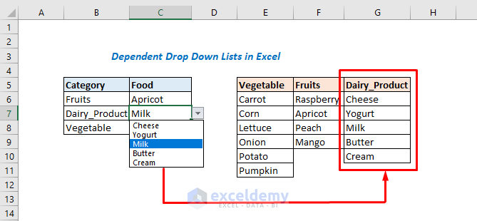 What are Dependent Drop-Down Lists in Excel