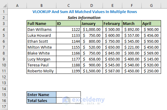 VLOOKUP And Sum All Matched Values in Multiple Rows
