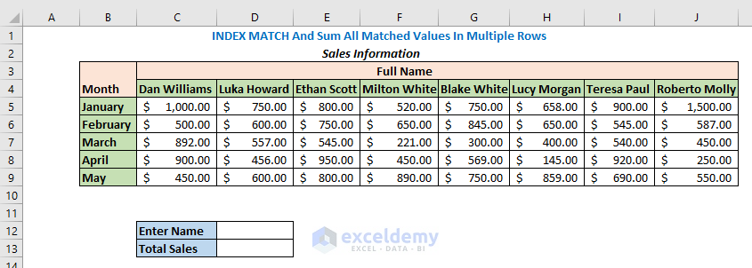 INDEX MATCH And Sum All Matched Values in Multiple Rows