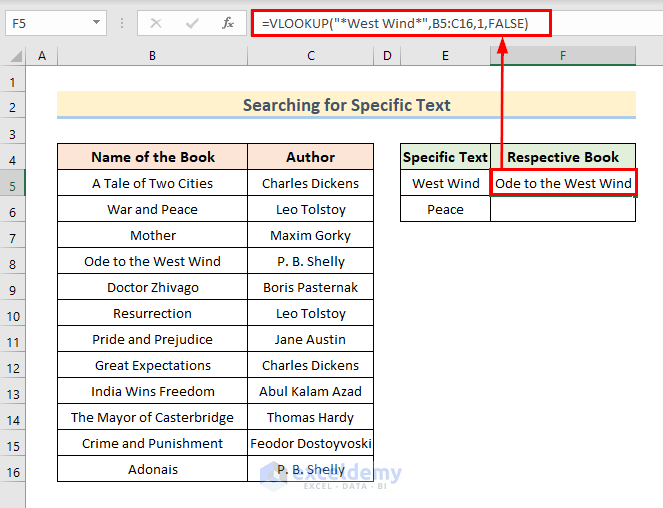 How To Use VLOOKUP To Search Text In Excel 4 Ideal Examples 