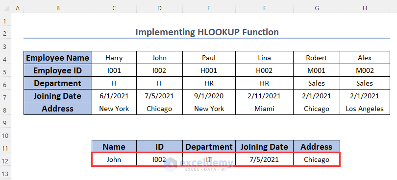 Applying HLOOKUP function to auto populate cells in excel based on another cell