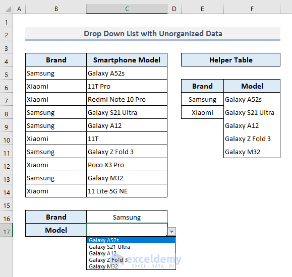 Make a Conditional Drop Down List with Unorganized Data Table