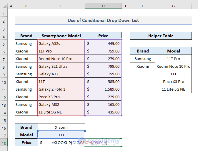 An Example of How to Use Conditional Drop Down List in Excel