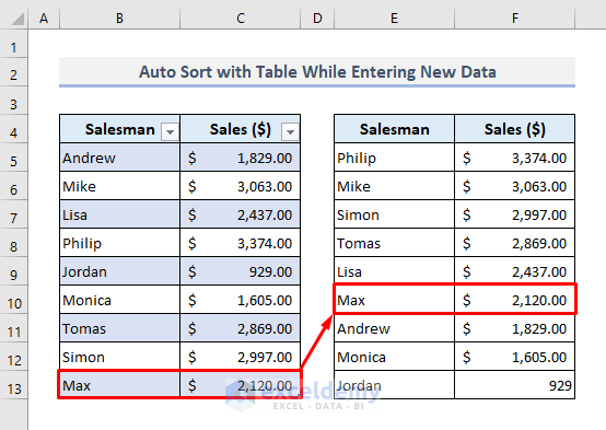 Auto Sort with Table While Entering New Data in Excel