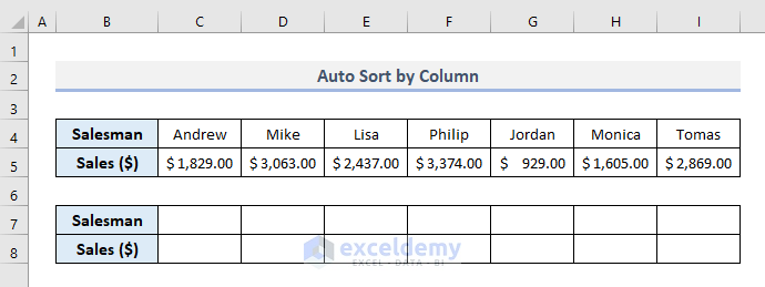 auto sort by column when data changes in excel
