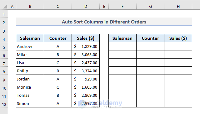 Auto Sort Columns by Different Orders When Data Changes in excel