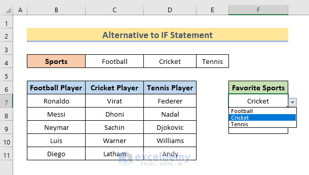 A Suitable Alternative of IF Statement to Create Drop-Down List in Excel