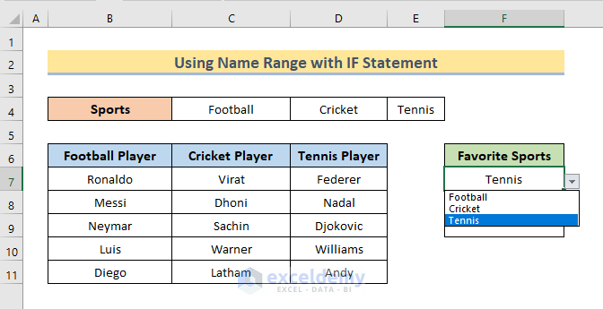 Generate Drop-Down List Using IF Statement with Name Ranges