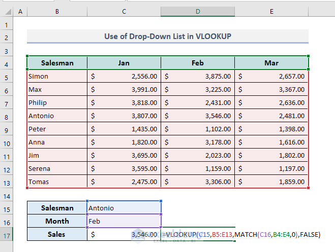 Using VLOOKUP with Drop Down Items in Excel