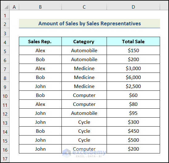 Using MAX IF function with Single Criteria in Excel