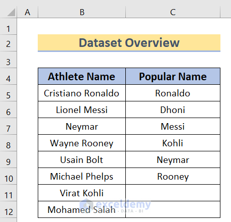 Dataset - Excel Partial Match Two Columns