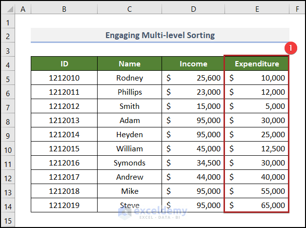 Engaging Multi-level Sorting by Value
