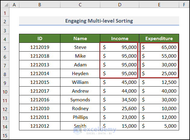 Engaging Multi-level Sorting by Value in Excel