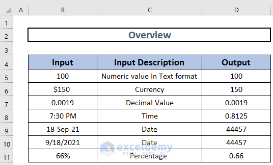 Overview Excel VALUE Function