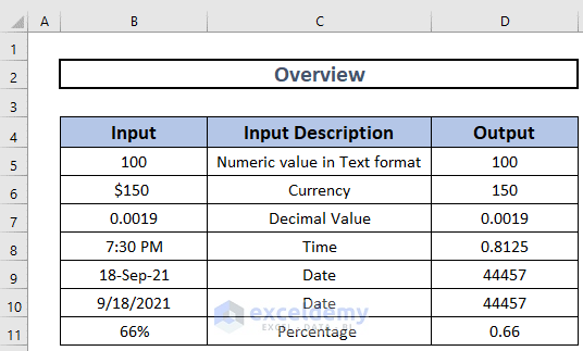 Excel Value Key Example How to Use VALUE Function in Excel (5 Ideal Examples)