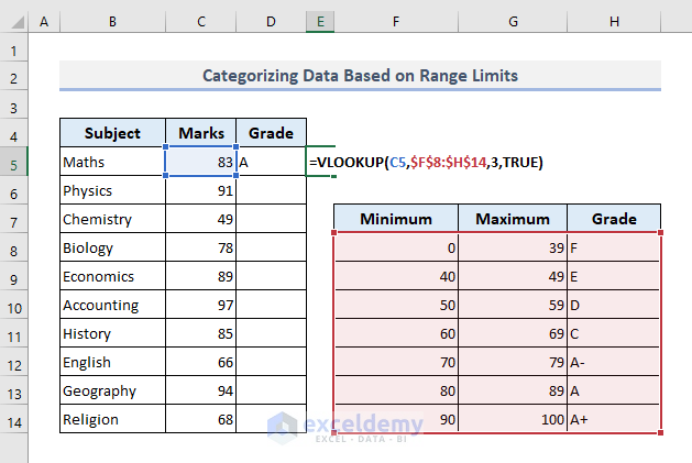 Categorizing Data Based on Range Limits with VLOOKUP